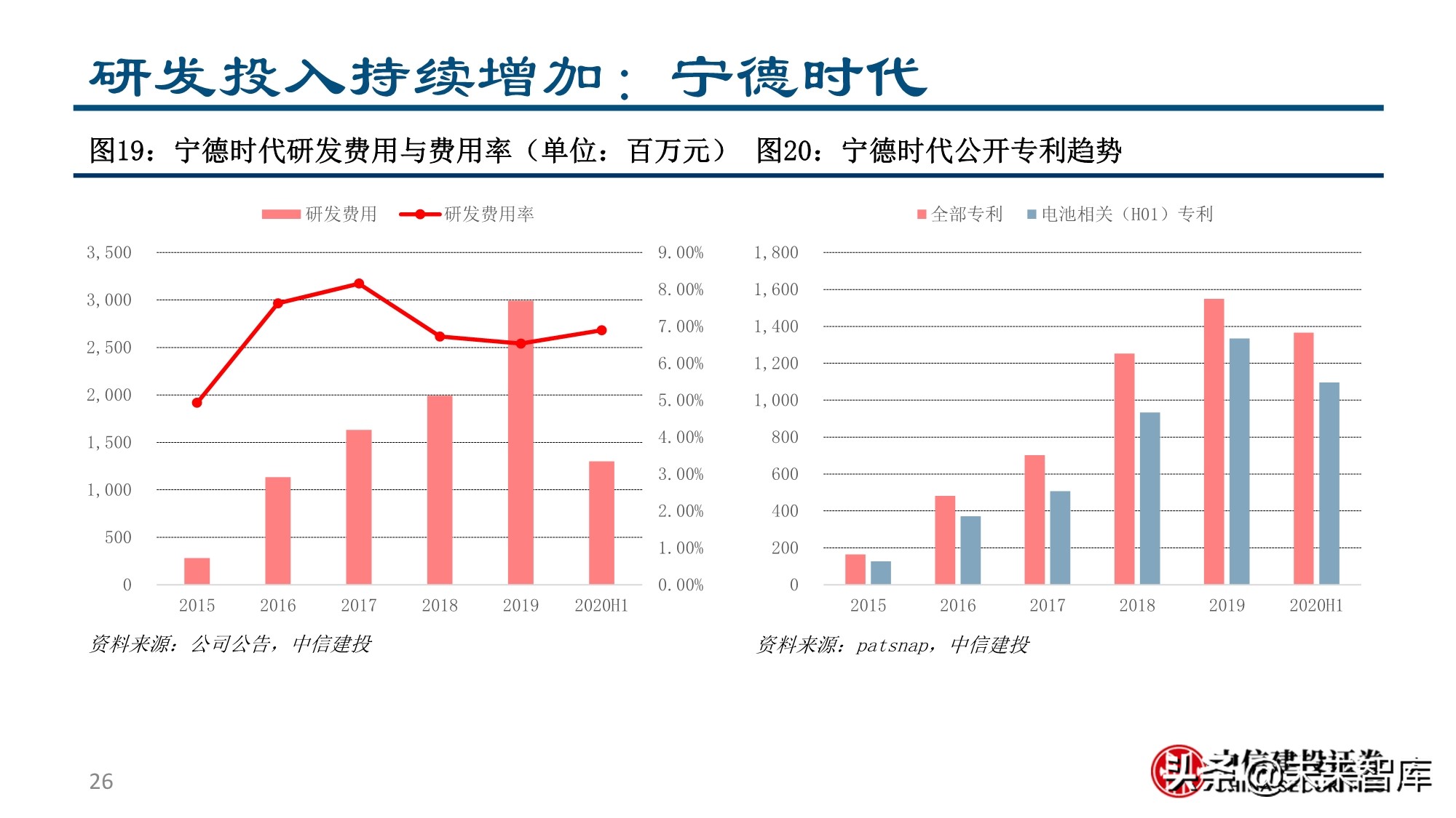 新形态下的新能源汽车投资机会分析