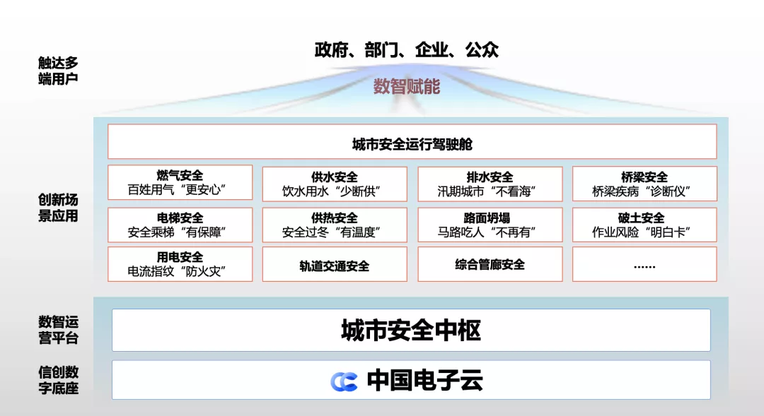 構築城市生命線：應急管理需要新思路，全域能力成關鍵