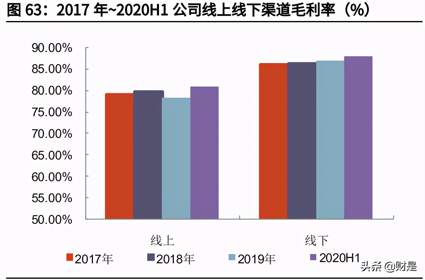 贝泰妮深度研究与投资价值分析报告