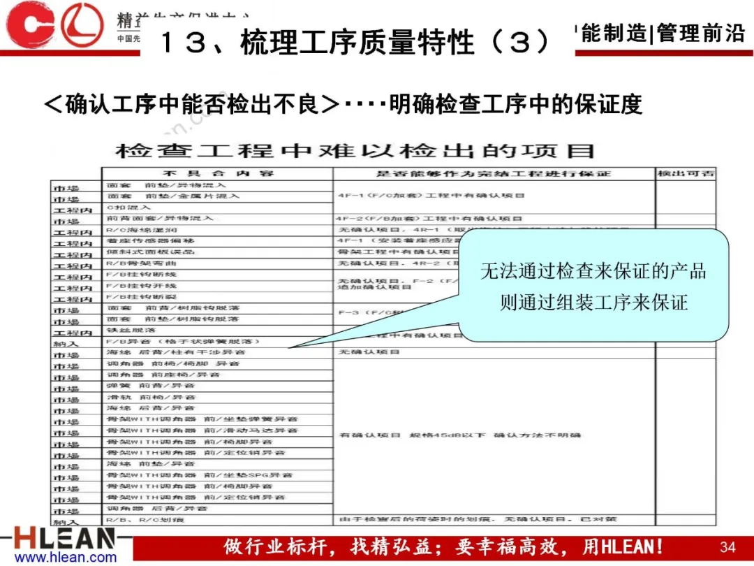 「精益学堂」自工序完结培训讲义