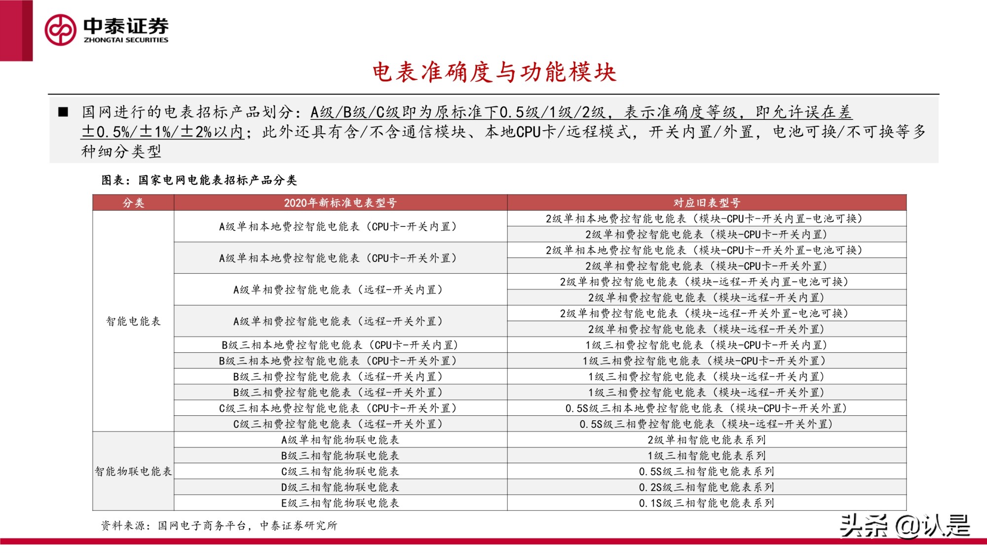 智能电表专题研究报告：新标准下量价齐升，支撑电网双碳转型