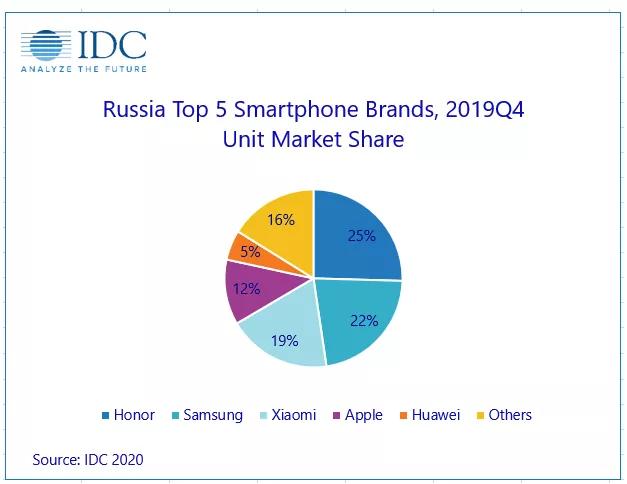 国产厂商来势汹汹，苹果这次真的要跪了？