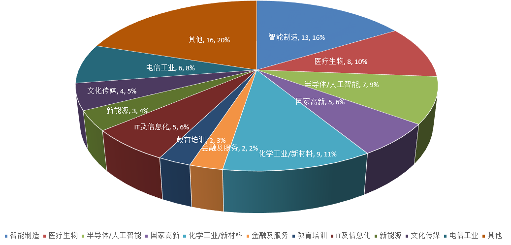 易点天下、最美天气、每日瑜伽，西安本土移动互联网能否匹及成都