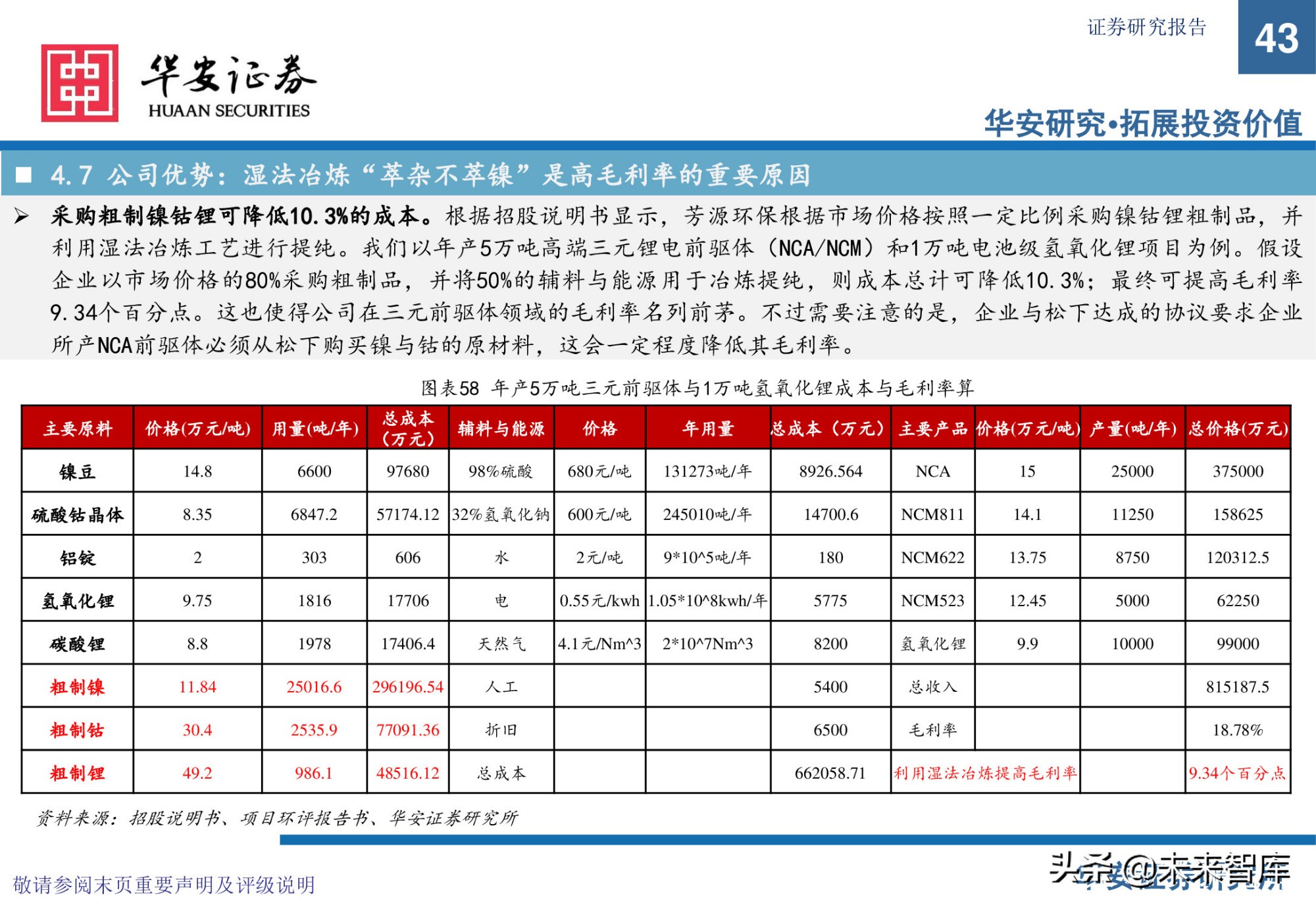 锂电池前驱体产业研究：布局NCA前驱体，拥抱高镍化时代