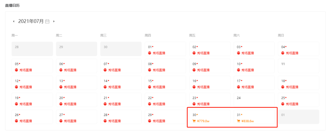 辛有志出手带货达人榜冠军莫属,大美遥lisa\琦哥心灵导师828快手卖货战绩分析