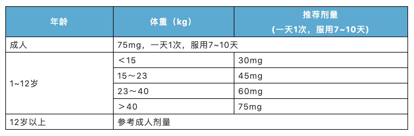 秋冬儿童流感和感冒，别再分不清了！收好这篇流感用药指导