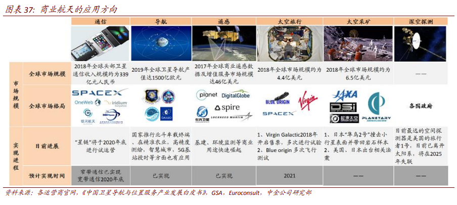 航空航天产业深度报告：剖析九大问题，关注两条主线、两条赛道