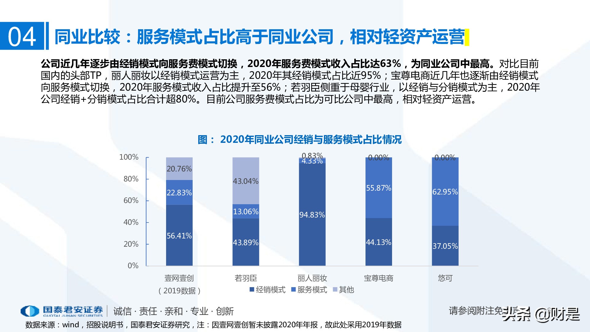 一文读懂悠可集团招股书：聚焦高端品牌的头部美妆代运营商