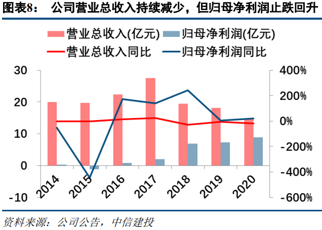 四川双马专题研究：稀缺财富管理标的，硬科技企业专业猎手