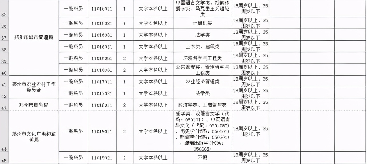 今起开始报名！河南招录公务员7901人，其中郑州招499人