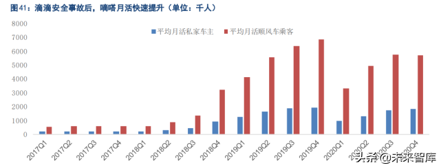 共享出行行业研究：不忘初心，方得始终