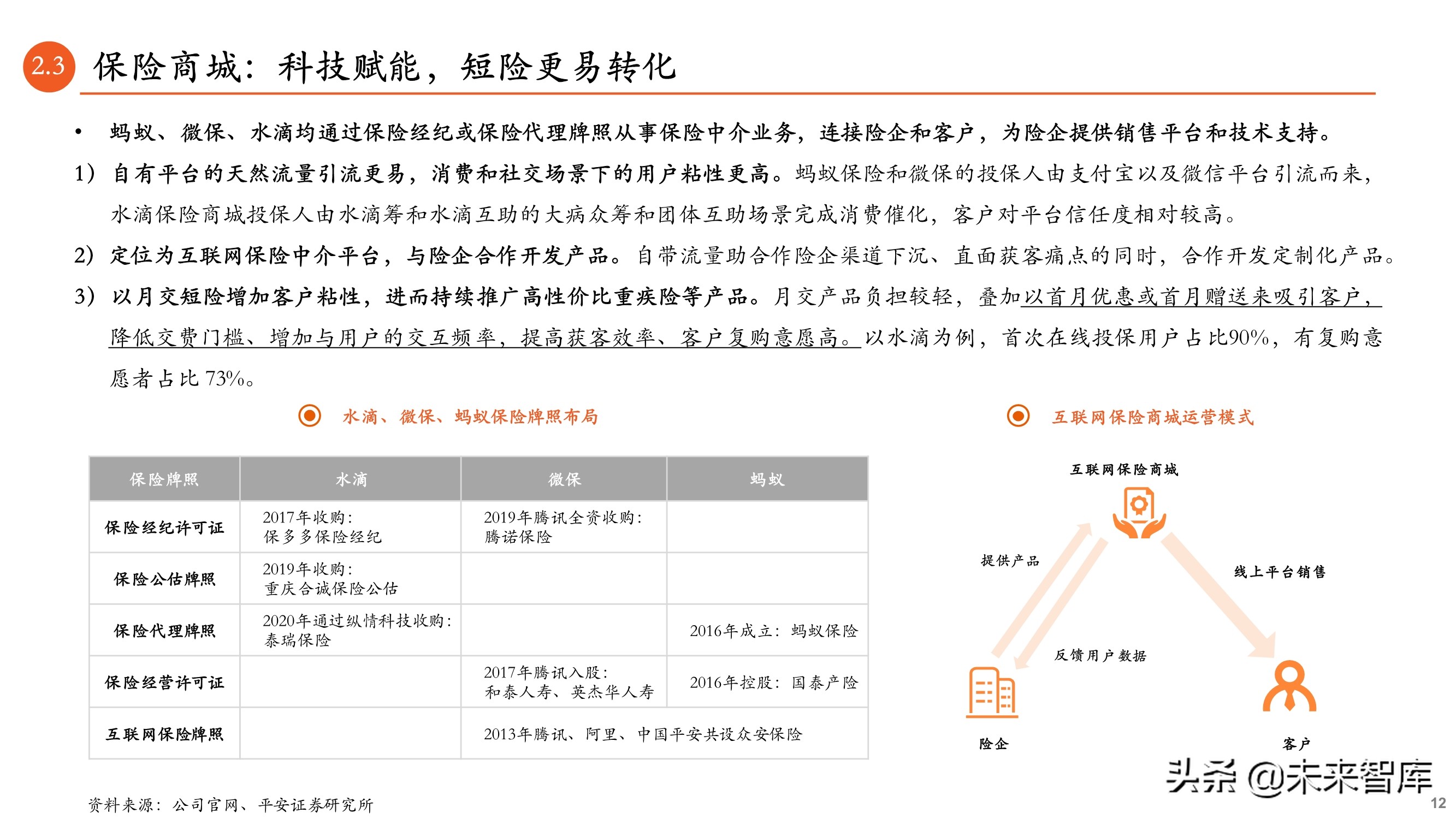 保险科技专题报告：B2B2C流量为王，颠覆传统业务模式