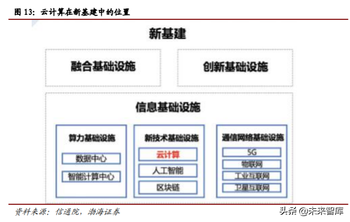 计算机行业四季度投资策略：关注细分行业龙头