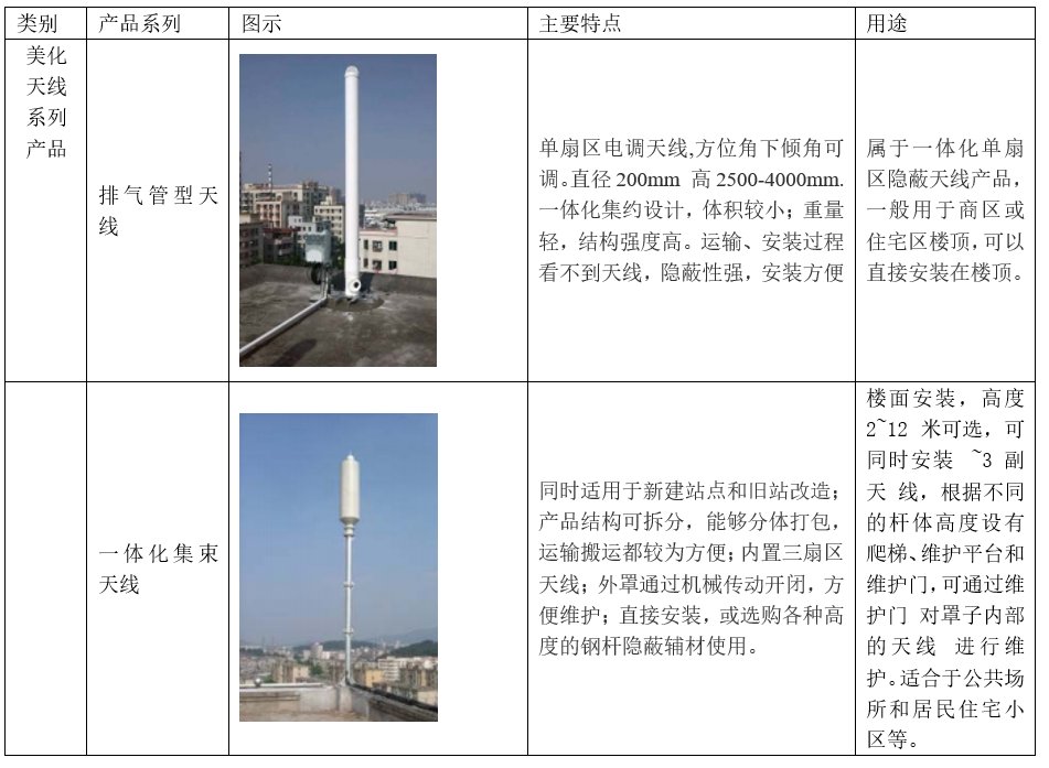 「新鼎资本研究」新三板优质企业之一百三十二——思柏科技