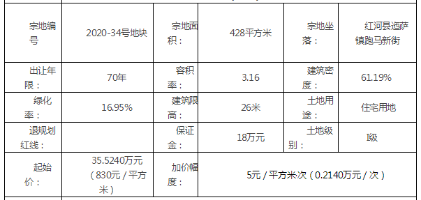 红河县今年土地首拍：19亩商住用地土地款1215万