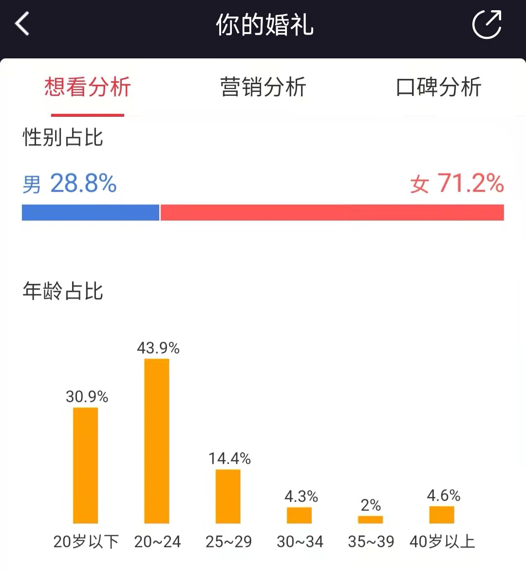 青春片仍然是最稳的掘金类型？