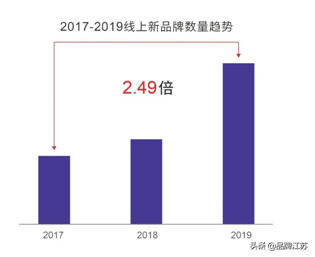 洞见中国新锐品牌力，且看京东超市如何助力新品牌成长