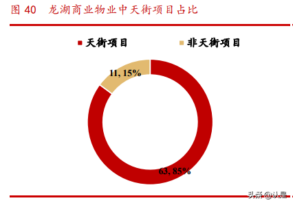 商业地产行业专题研究报告：乘消费东风，享运营红利
