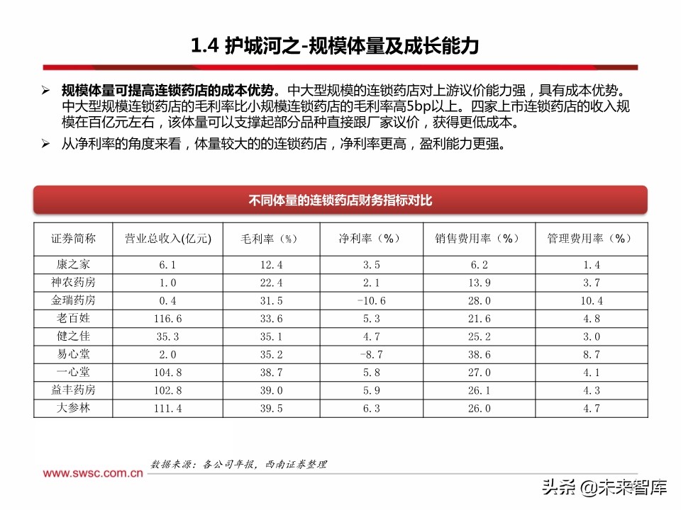 药店行业100页深度解析：集中度提升、处方外流促进强者恒强