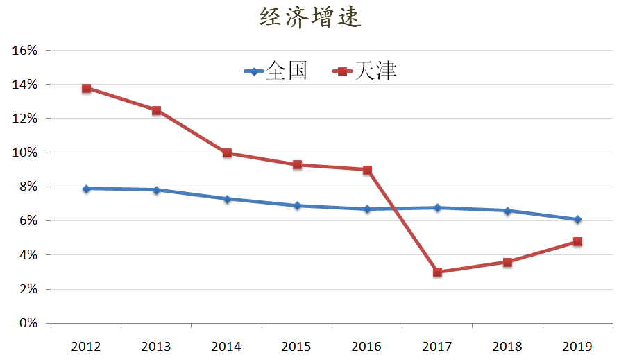 人口急剧下降_天气急剧下降抽象画(3)