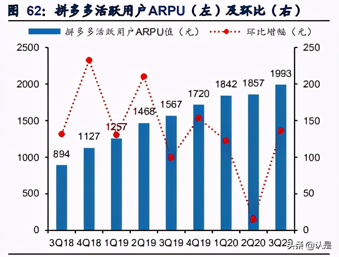 社区电商行业研究：下沉市场零售创新，重构大快消供应链体系