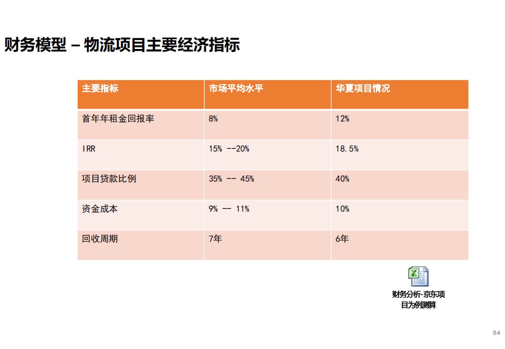 “产业+地产”的几种商业模式及实操指引