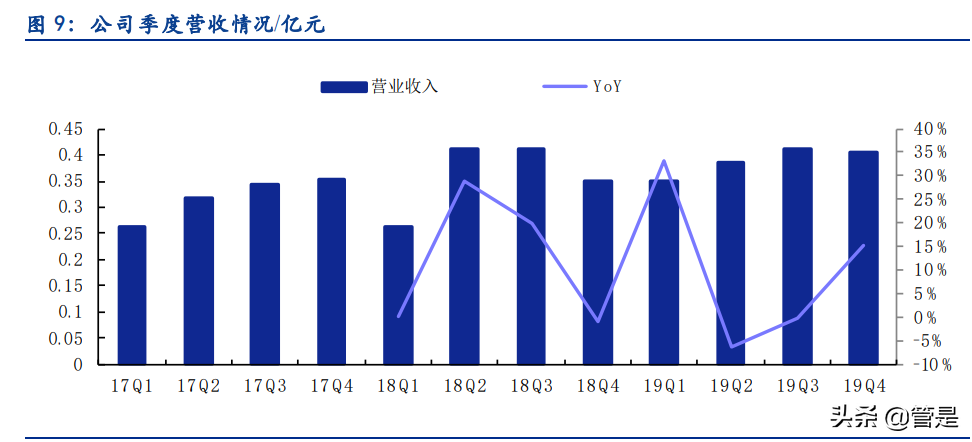 佳先股份专题报告：PVC热稳定助剂有优势，产能释放&收购快速增长