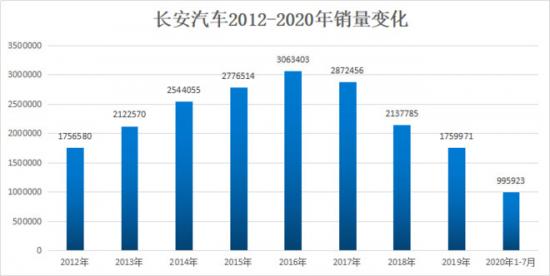 “网红”重庆离一线还有多远？