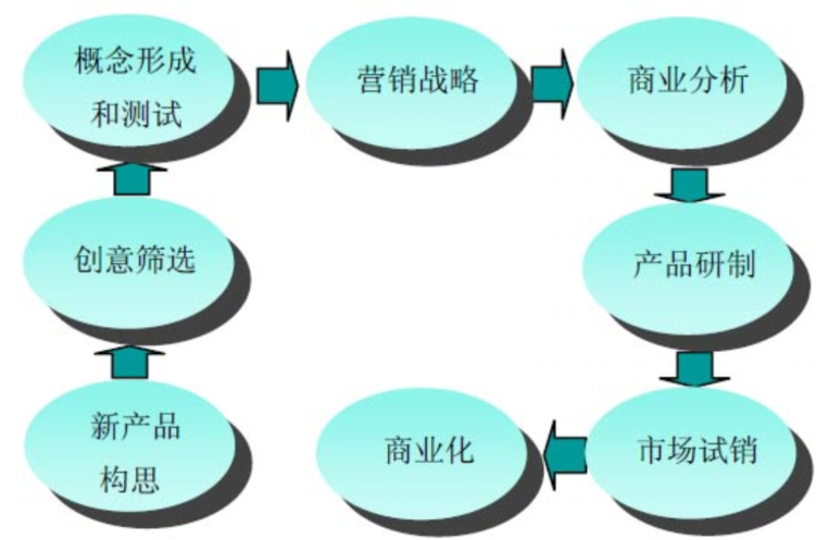 产品策略包括哪些内容 ,6点看懂产品策略?-营销圈