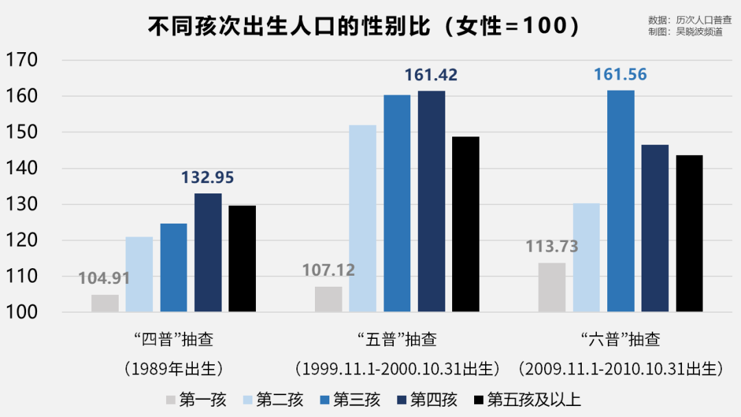 6park Com 一个比老龄化更紧迫的人口问题