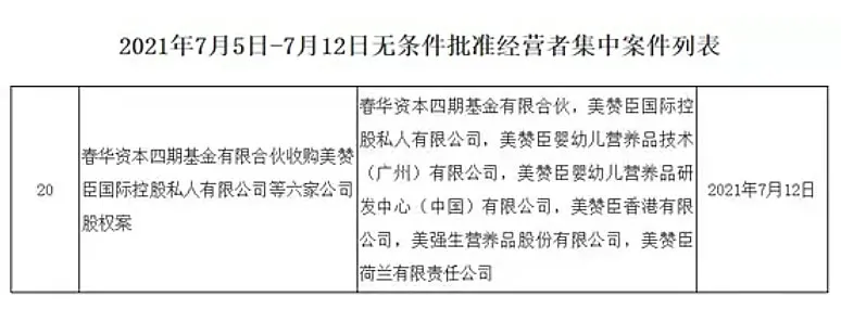 定了！千亿巨鳄抄底美赞臣