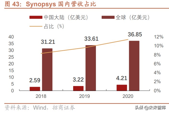 半导体EDA产业深度研究报告：国产EDA迎黄金时代（上篇）