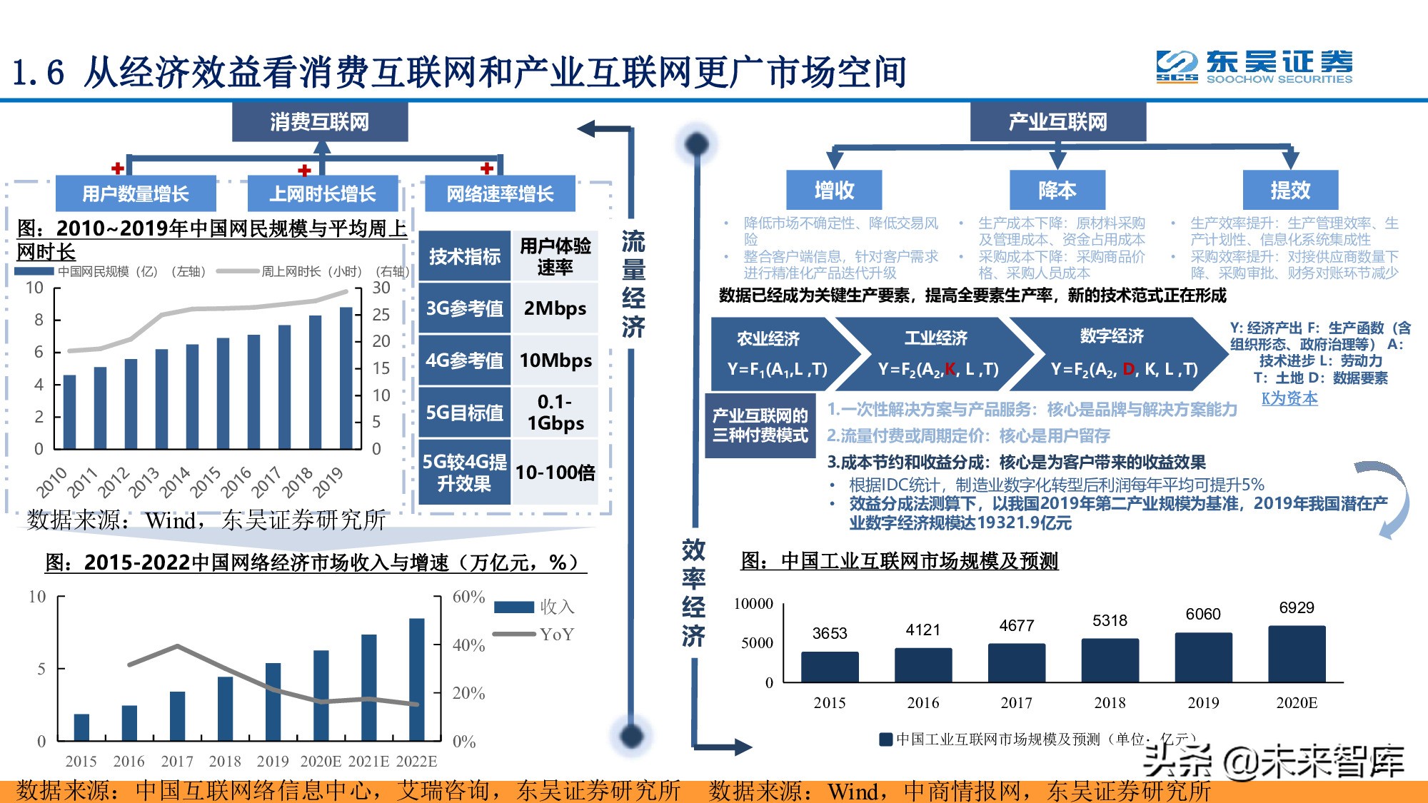 全面拥抱“数字加+”：从数字新基建到数字平台及服务