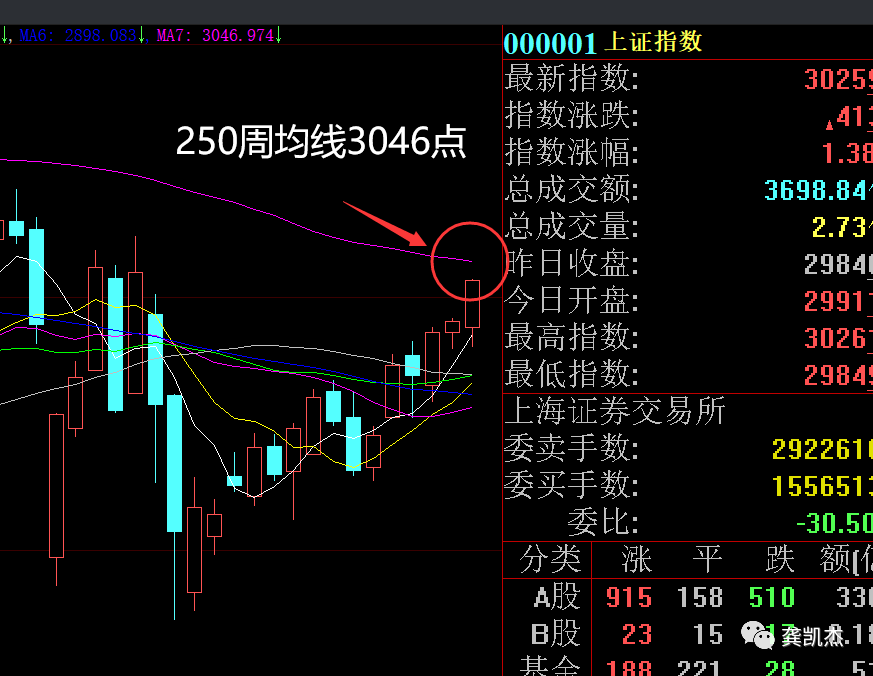 晚评：接下来的操作策略，速看