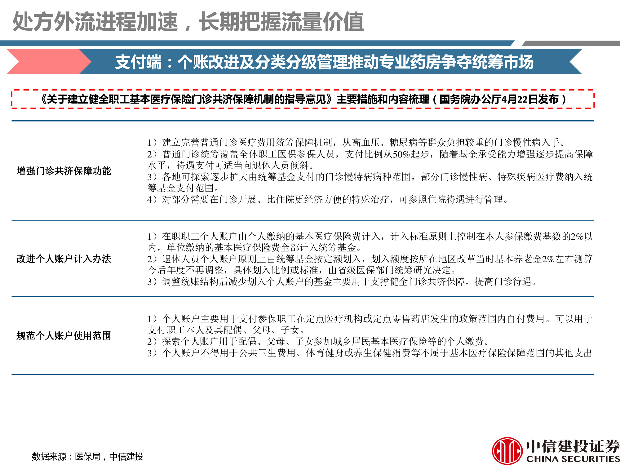 连锁药店行业研究：处方外流趋势显现，线上线下融合共谋发展