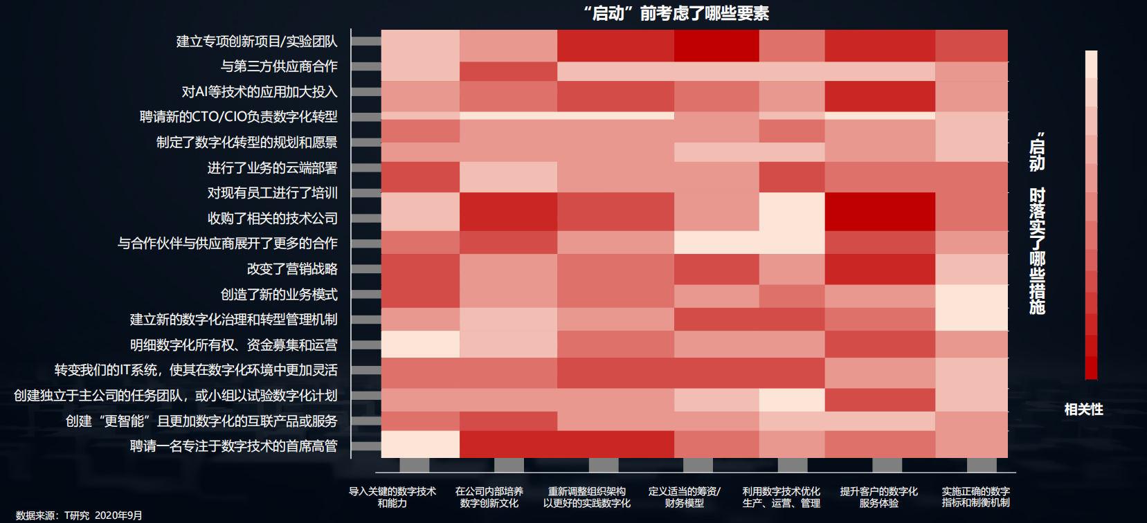 2020中国数字化后浪：中小企业转型与创新实录