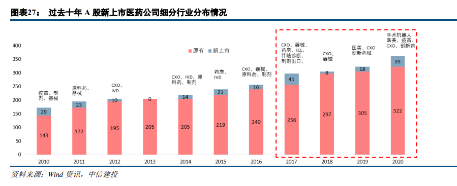 医药行业深度报告：不畏浮云遮望眼