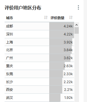 前段時間《八佰》上映了，讓我們看看網友們對這部電影有什么看法