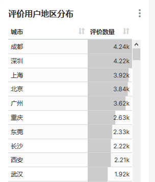 前段时间《八佰》上映了，让我们看看网友们对这部电影有什么看法