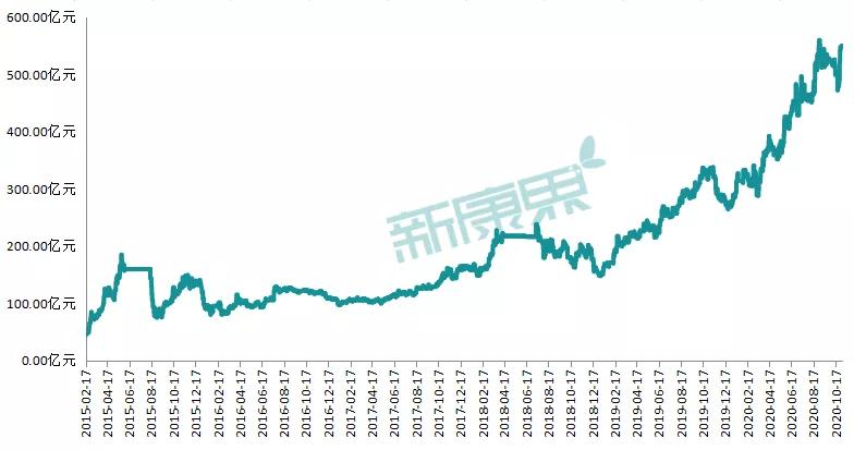 未来2-3年，这6只医药股或冲上千亿市值