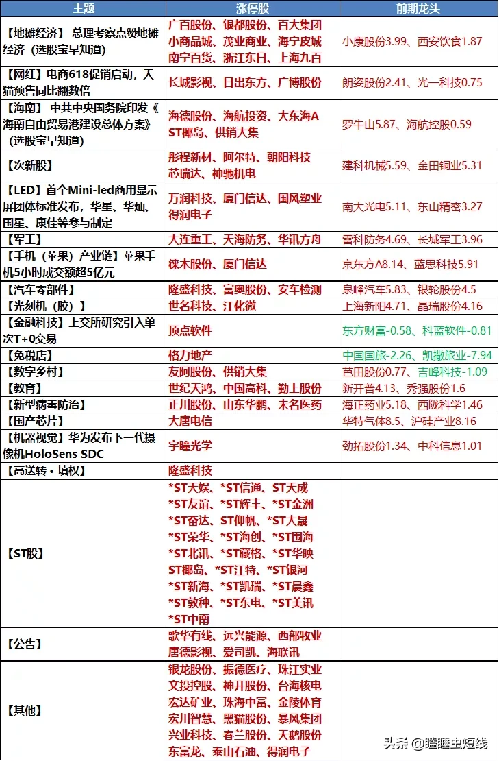 继续梭哈地摊经济概念股