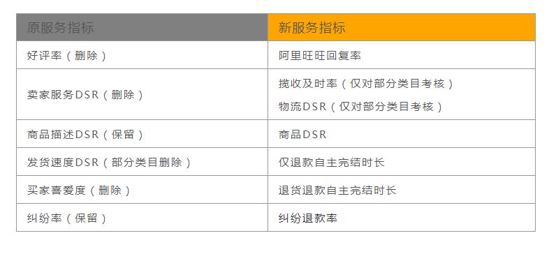 金牌卖家申请入口（淘宝卖家金牌卖家如何设置）