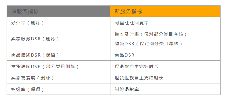 金牌卖家申请入口(淘宝卖家金牌卖家如何设置)