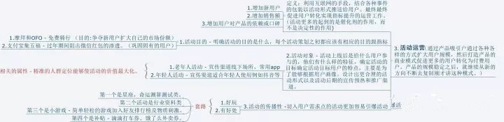 运营活动策划怎么做，策划方案及范本详解？