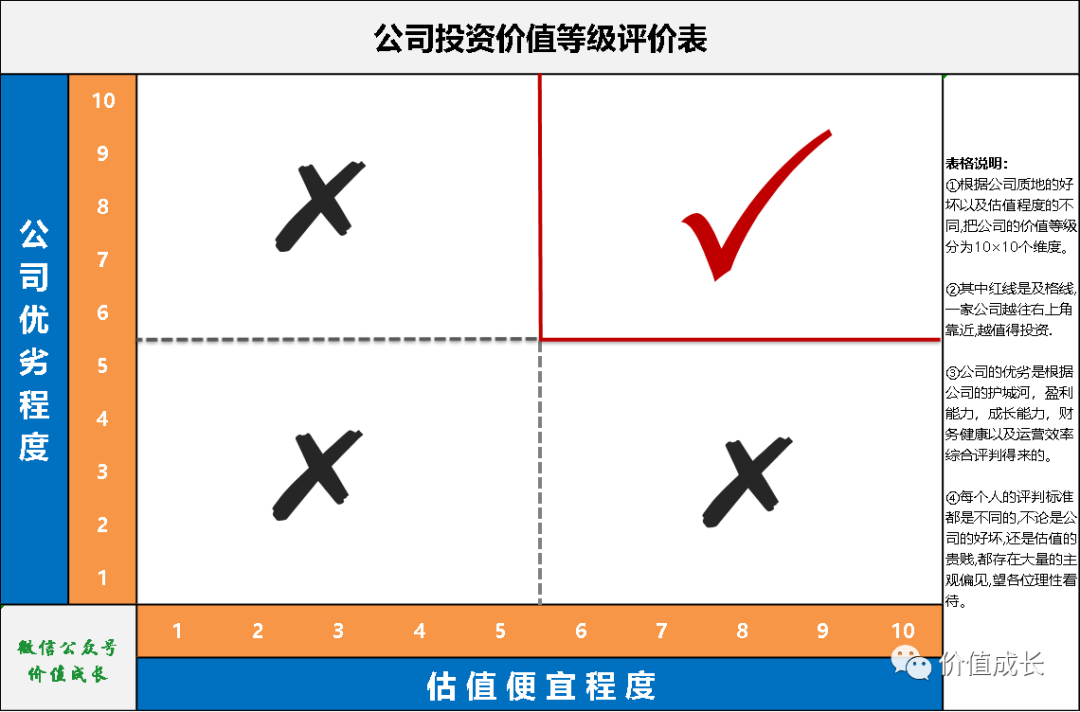 这张图抵千字！！！