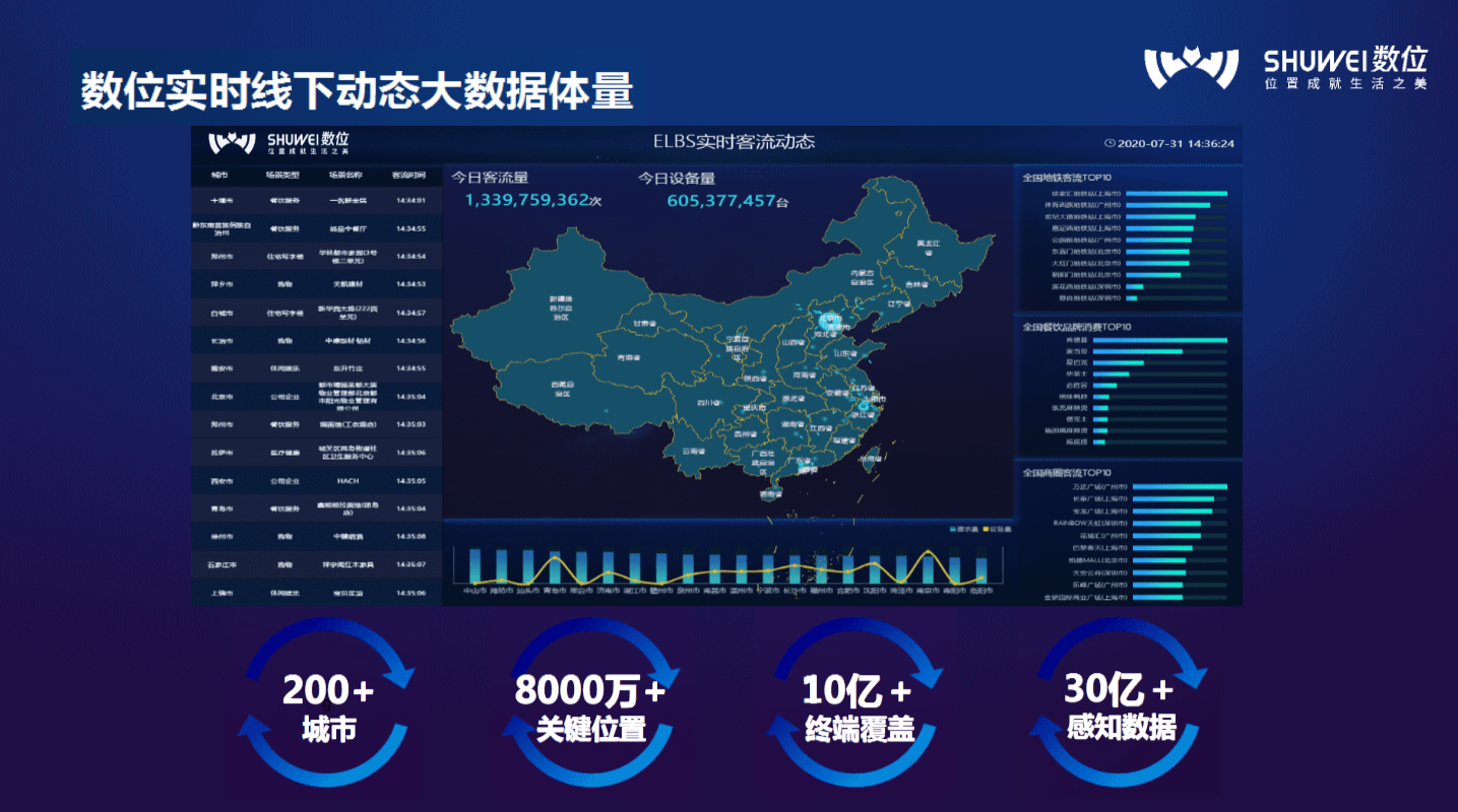 数位荣获GIDC“5G创新应用”奖，智能网络感知开启新时代