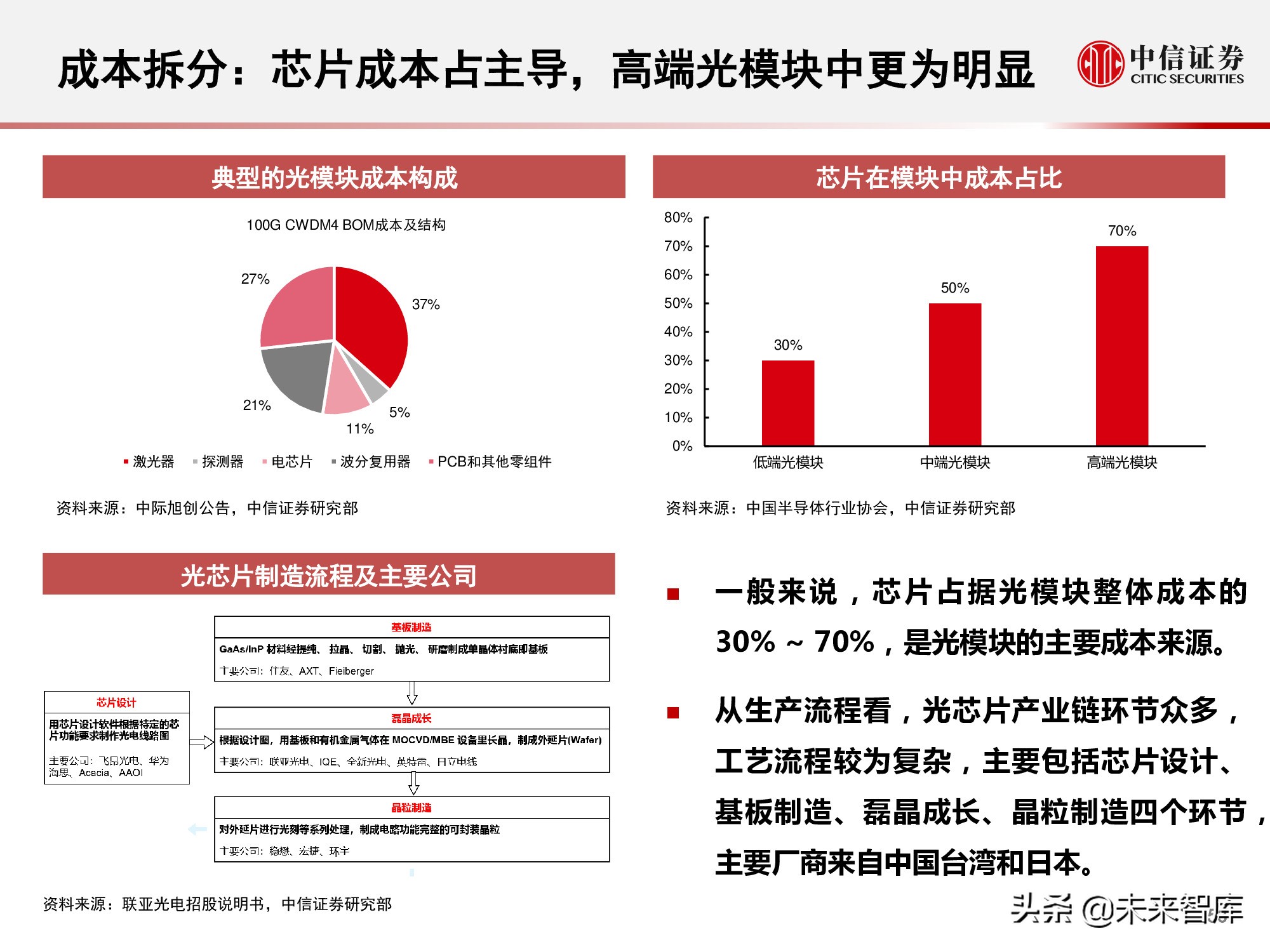 数据中心产业链研究报告：数据底座，长期景气