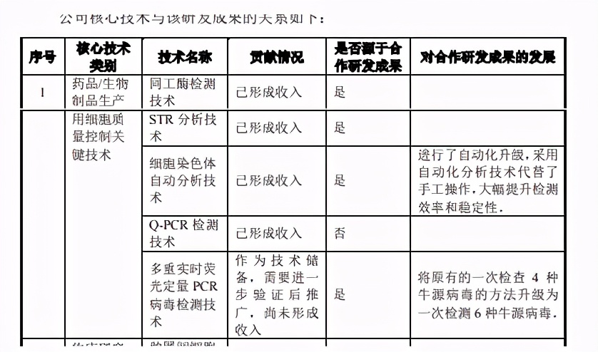 珈创生物IPO：四十载“武大郎”，十三亿雪花银