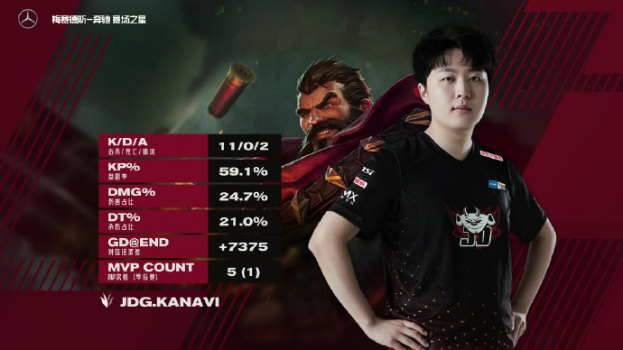 The Parisian assembles! FPX3-1JDG finishs round of battle RNG day equestrian freely sword points to champion