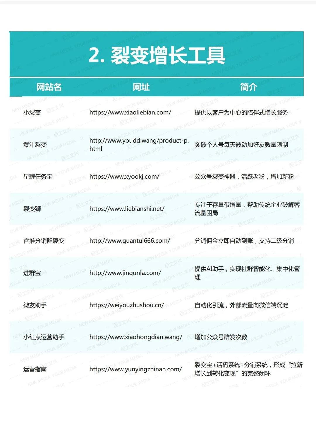 200余个新媒体运营工具大全，再也不用去百度搜索